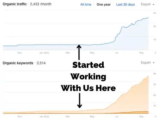 Real Estate Crowdfunding SEO Growth