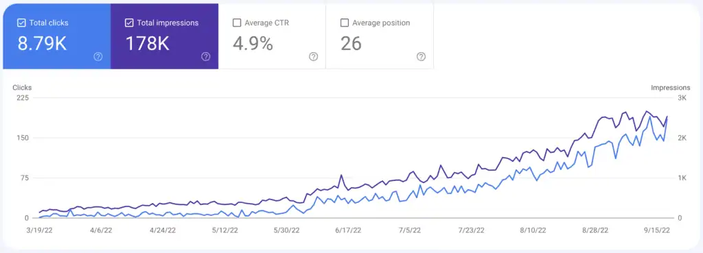 Financial Coach SEO Growth