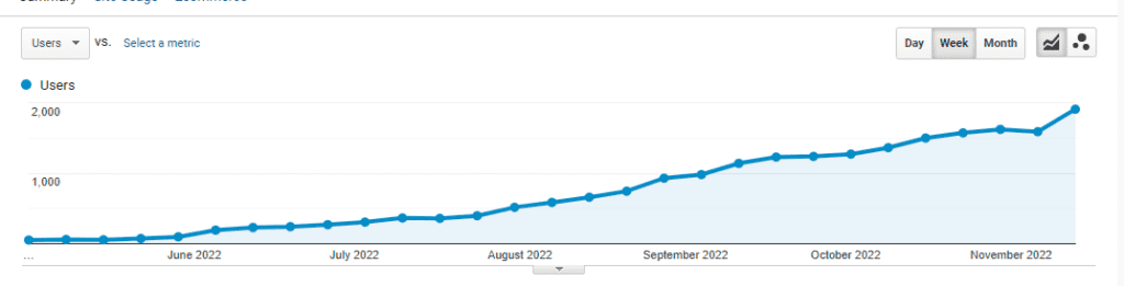 Financial Coach Content Marketing Results 3
