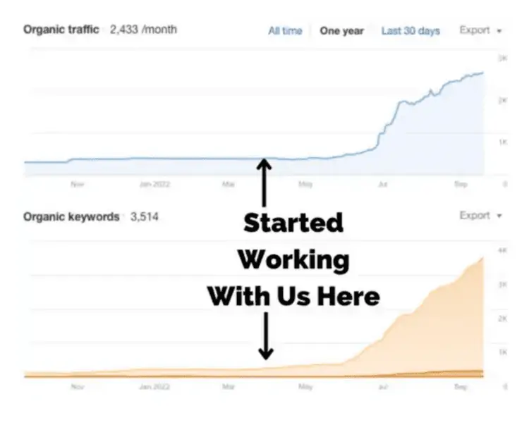 Concreiit Ranking Keyword Results