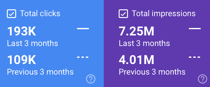 MYRA Clicks and Impressions Growth