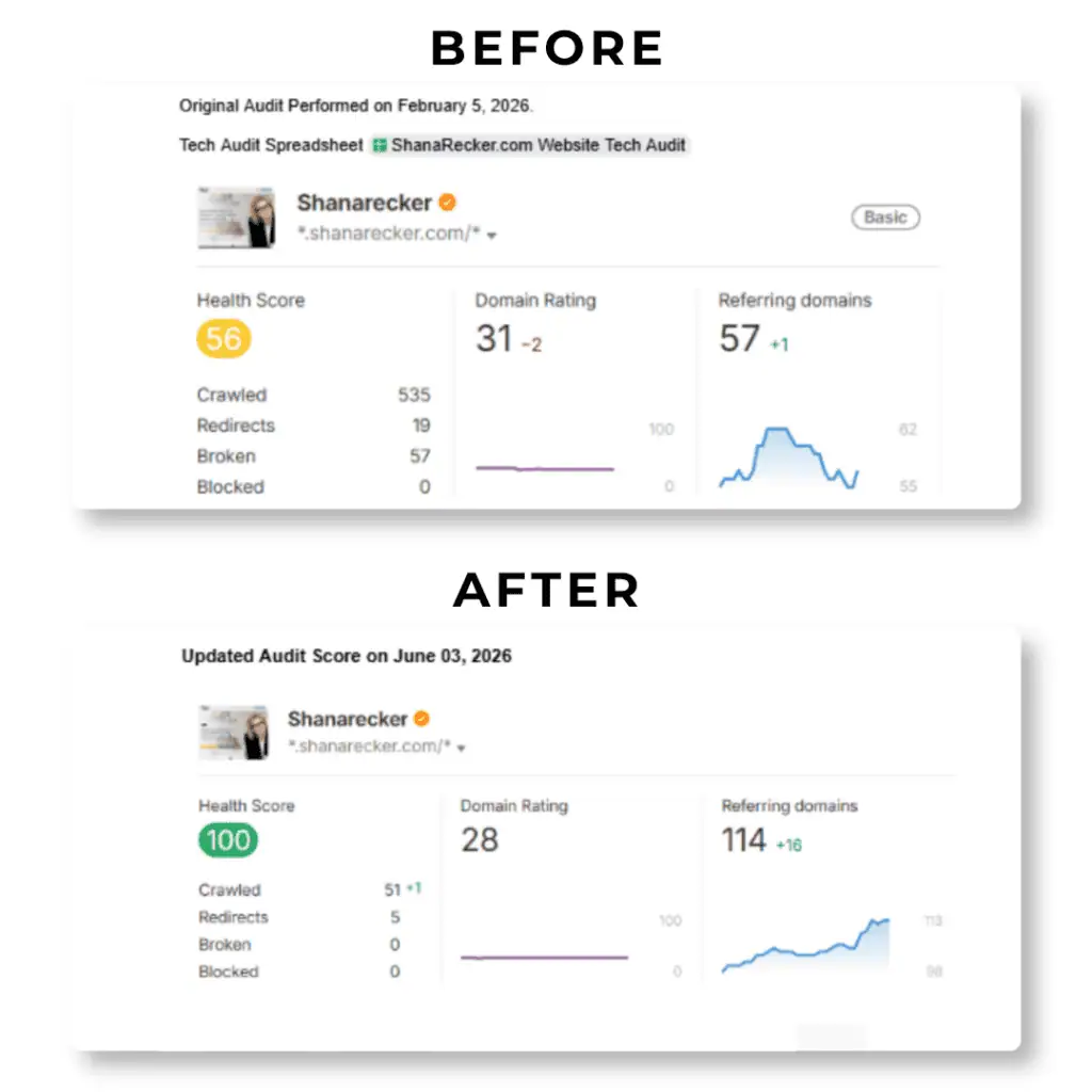 Before and after SEO results graph