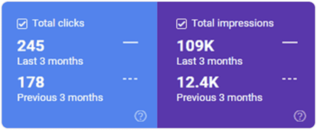 Therapeutic Tax Solutions Google Search Console clicks and impressions growth