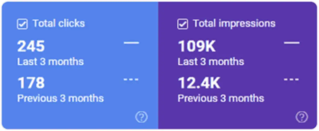Services + Pricing Guide 3 Therapeutic Tax Solutions Google Search Console clicks and impressions growth